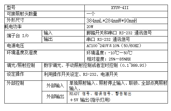 uvled柔印面光源固化設備.jpg